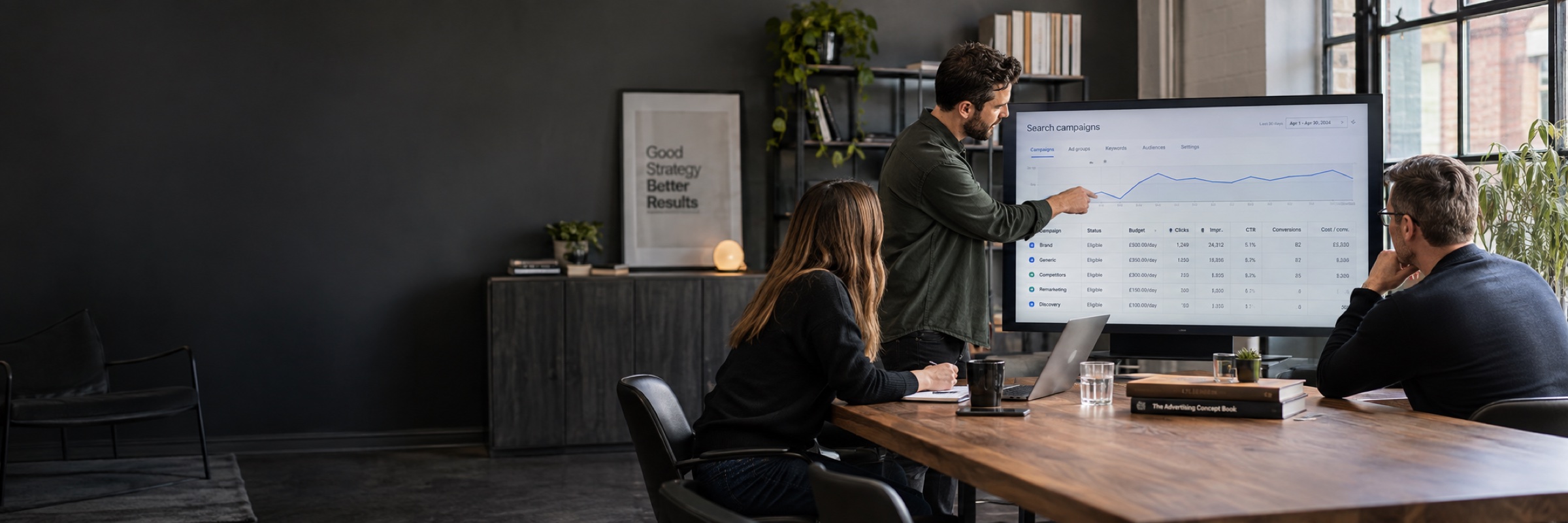 Marketing specialists discussing a paid-search campaign